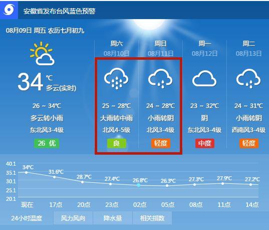 电线电缆回收 第25页