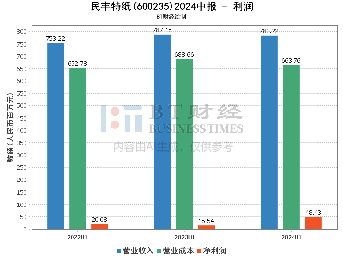 新2024年澳门天天开好彩,深入数据应用执行_复刻款96.918