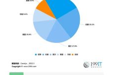 生产性废旧金属回收 第15页