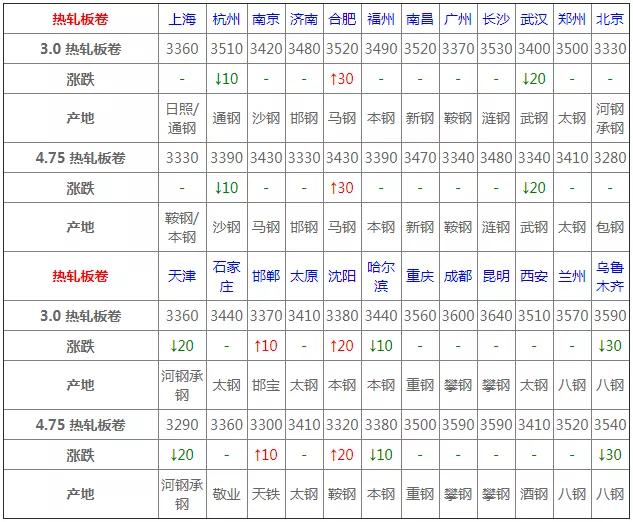 再生资源回收 第12页