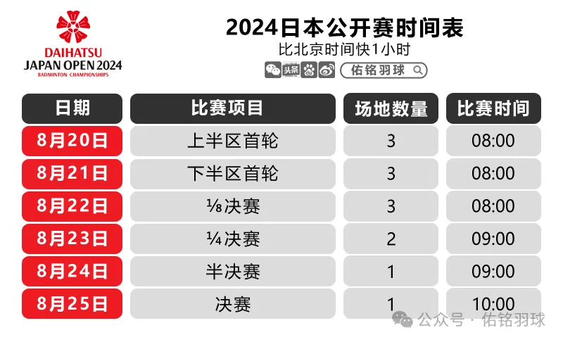 日本公开赛激战正酣，顶尖水平展现激烈角逐