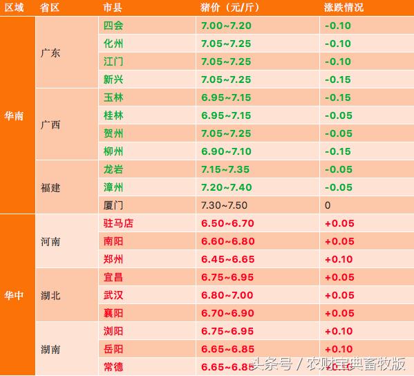 新牧网鸡价格行情深度解析与最新动态分析