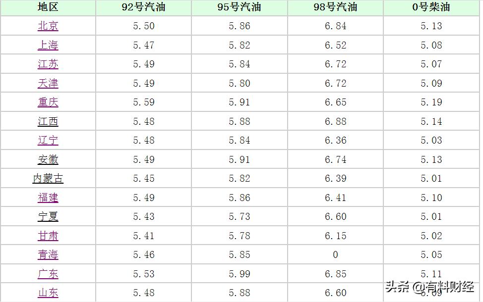 今日原油市场走势分析与预测，最新油价消息速递