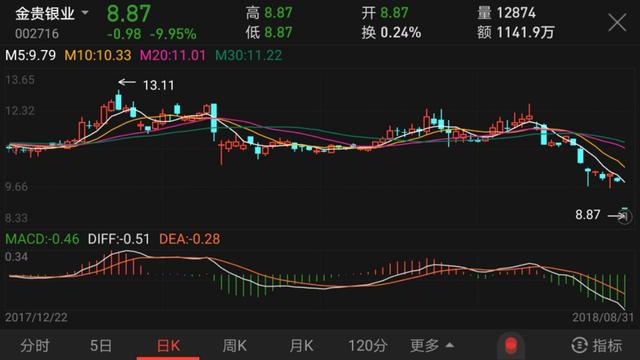 物资回收 第7页