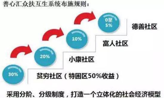 善心汇深度洞察，最新消息回顾与洞察（2017年）