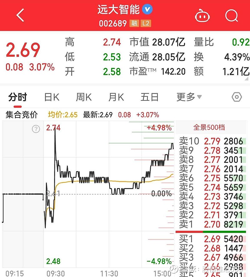 电线电缆回收 第5页