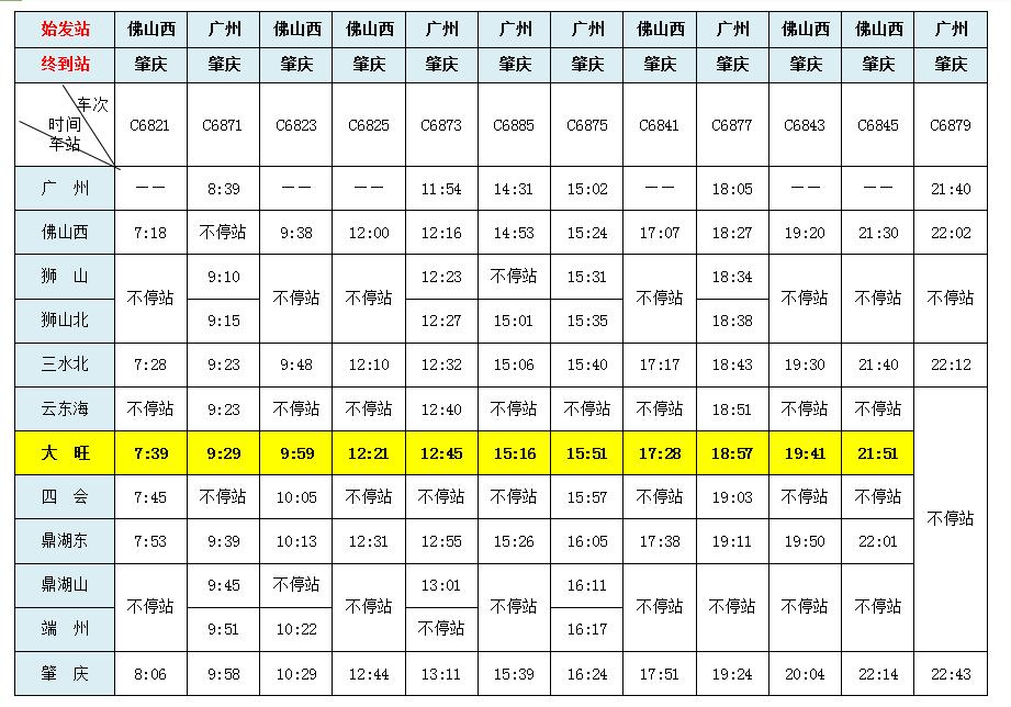 广佛肇城轨最新时刻表，珠三角经济动脉的新脉动