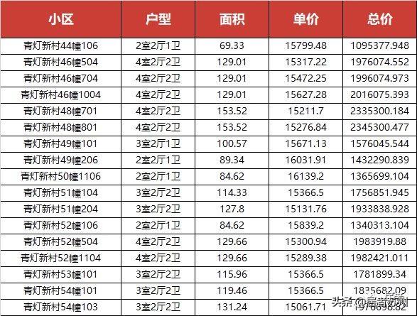 开化最新房产动态与投资趋势解析