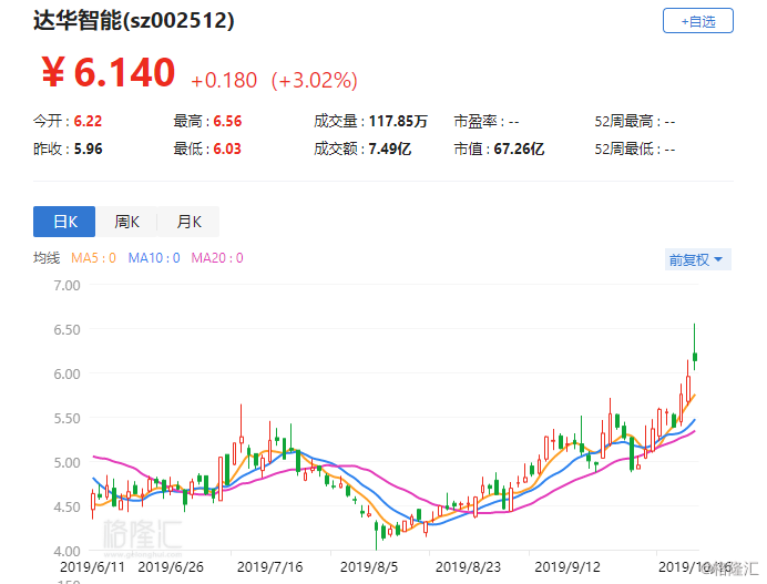 达华智能股票最新消息深度解析与展望