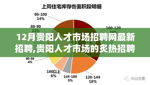 贵阳白云区最新招聘动态与职业机会展望