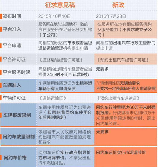 宿迁网约车最新政策解析及解读