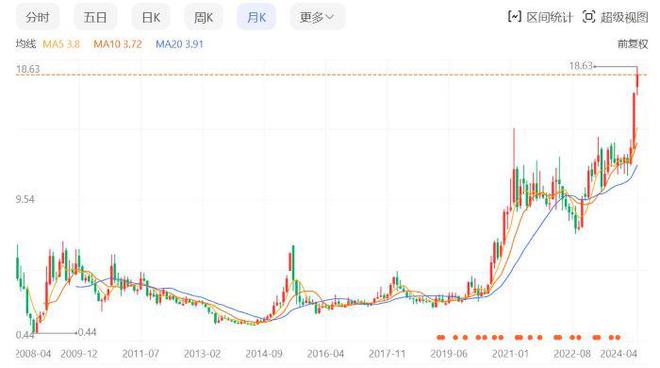 紫金矿业股票最新深度解析与动态消息速递