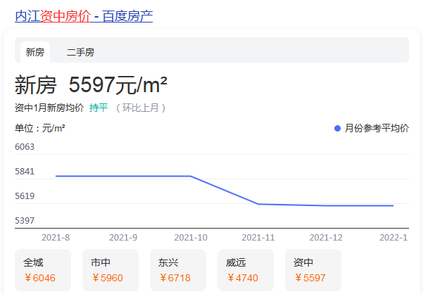 四川资中最新房价概览，最新概况与趋势分析