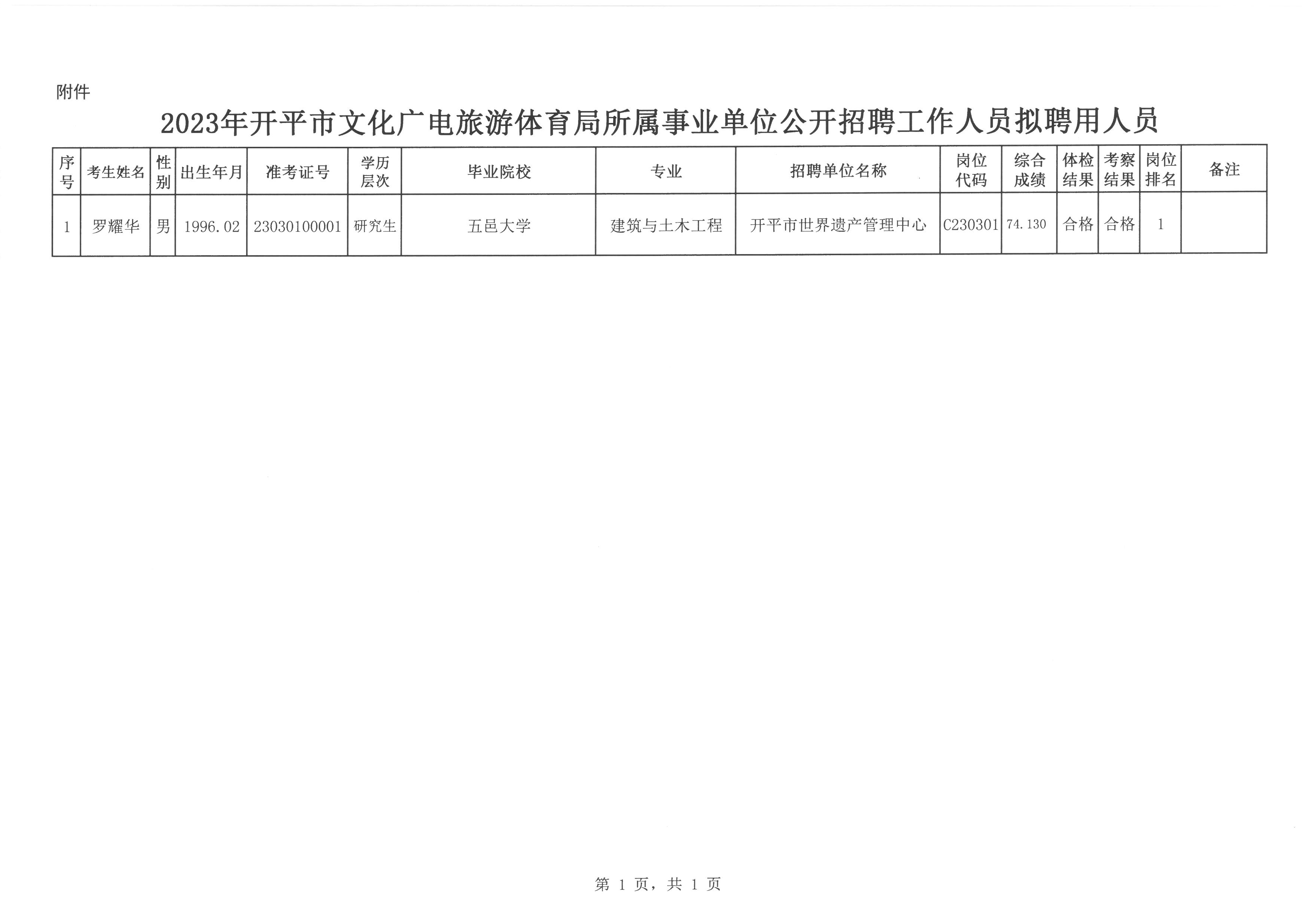 文安县医疗保障局最新招聘信息发布！