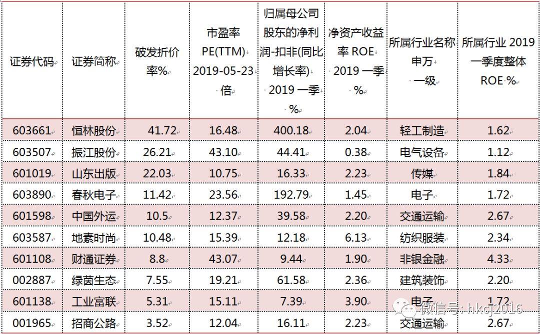 2017新股收益最新概览及一览表