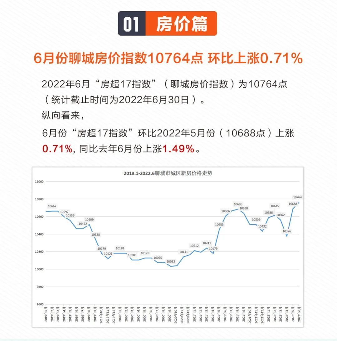 聊城楼市库存最新动态，市场走势分析与预测