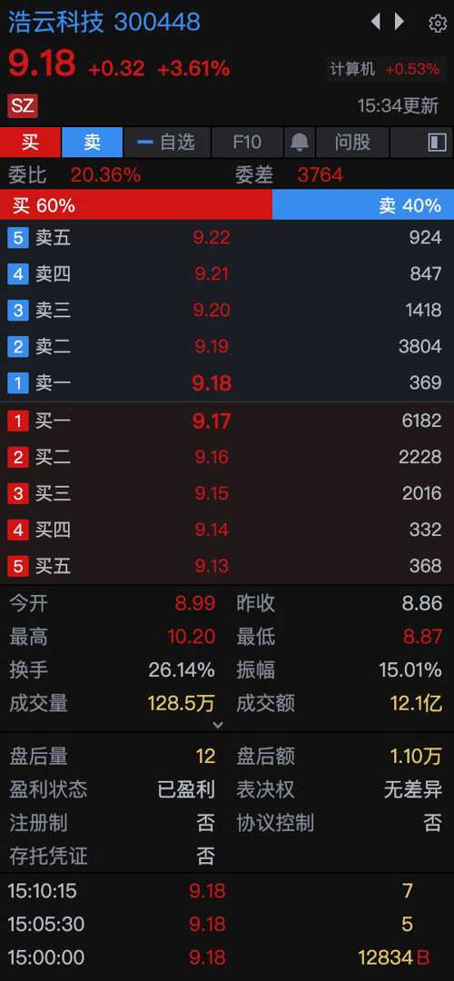 浩云科技股票最新消息全面解析与动态更新