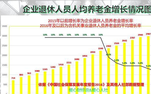 山东事业退休涨工资最新消息全面解读与更新动态