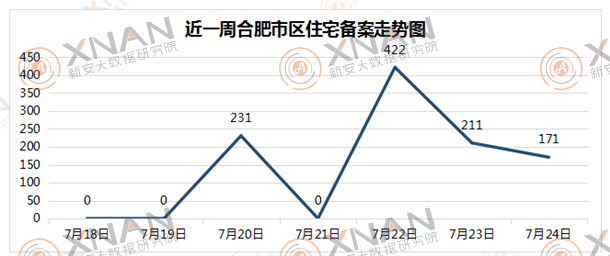 合肥市房价最新走势图及分析，趋势与影响因素探讨