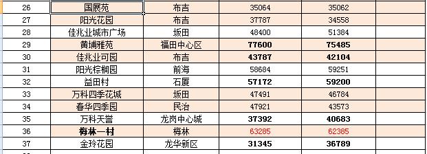 安徽省利辛县最新房价动态分析与趋势预测