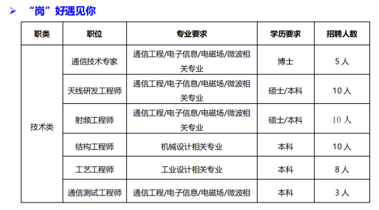 三水盛路通信最新招聘启事及职位空缺公告