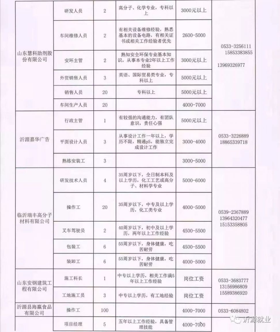 五彩湾最新招聘信息全面概览