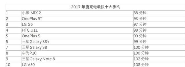 最新手机续航排行榜深度解析与对比评测报告出炉！