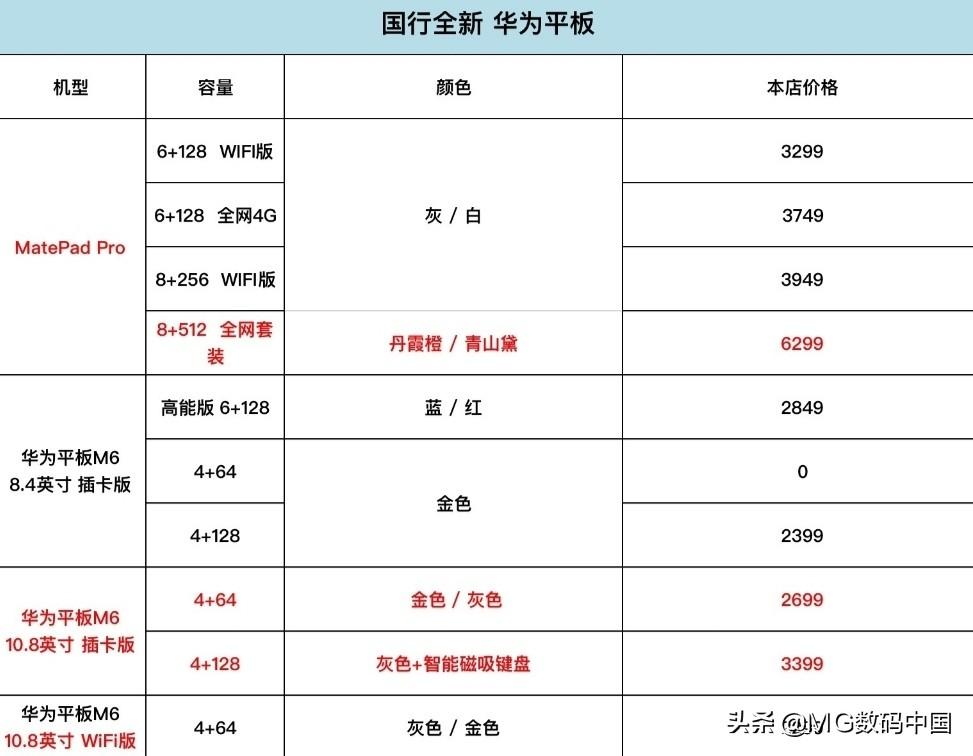 华为最新款手机价格表,华为最新款手机价格表及其特点分析