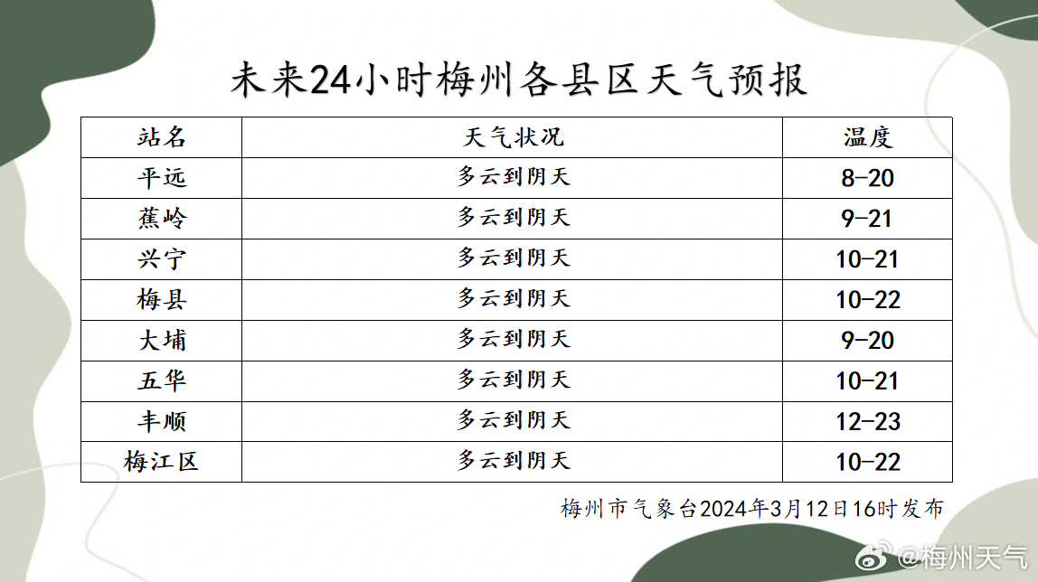 七拱镇最新天气预报更新通知